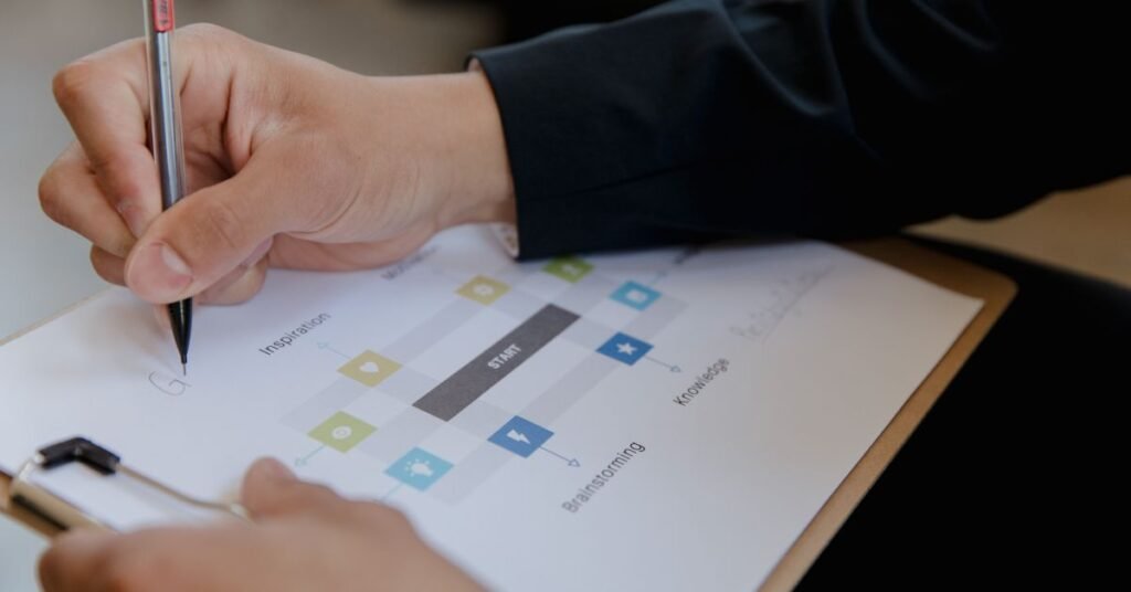 Define the Project Scope Before Development